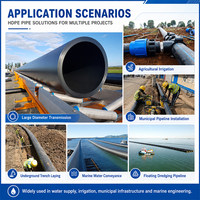 Système de pipeline d'alimentation en eau en PEHD de grand diamètre PE100 pour l'irrigation agricole et les projets de transfert d'eau industrielle