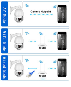 CamHi Pro 30X PTZ <b>Camera</b> 5MP WIFI <b>Camera</b> Dual Light Night Vision Network <b>Camera</b> Audio 4.7-94mm Motorized Lens Human Tracking 505 - Product Image 4