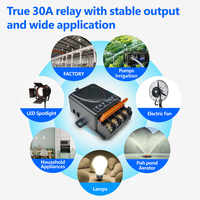 Contrôleur RF 433 MHz pour l'automatisation des portails et des garages, récepteur à distance à double canal amélioré, code d'apprentissage, AC85-240V, fonction automatique