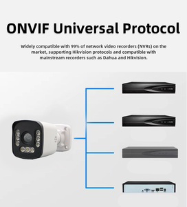 Cámara Analógica Tipo Bala TSEye de 5MP con Detección de Movimiento, IP67, Visión Nocturna a Todo Color, Kit XVR AHD de 8 Canales, Sistema de Cámara de Seguridad CCTV - Product Image 6