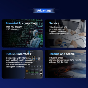 คอมพิวเตอร์อุตสาหกรรม Thor T5000 AI Blackwell GPU 2560 คอร์ 4x 25GbE ระบบฝังตัวประสิทธิภาพสูง คอมพิวเตอร์ประสิทธิภาพสูง - Product Image 2