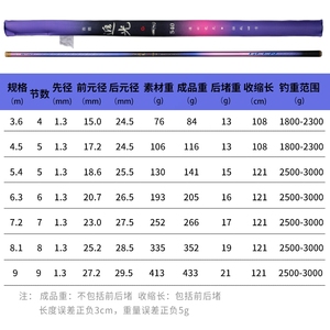 Canne à pêche à la mouche <span class=keywords><strong>Jien</strong></span> Zhuiguang Taiwan, super rigide, télescopique, en carbone, pour rivière, avec poignée composite - Product Image 3