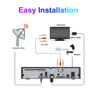 HD IP TV Box Dvbs2 Lnb Biss Powervu Multi-Language STB Digital FTA Satellite Receiver Plastic MeeCast avec 12 Mois de Garantie