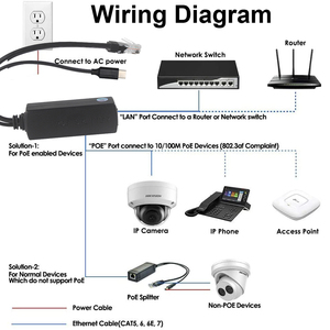 Répartiteur PoE Micro USB 1000 Mbps avec garantie d'un an, certifié CE pour caméra IP de sécurité - Product Image 4