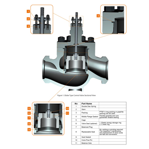 Válvula de Control de <span class=keywords><strong>Arrastre</strong></span>, Válvula de Alta Presión, Válvula Reductora de Presión - Product Image 6