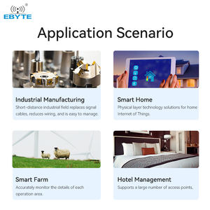 Ebyte E22-400T37S SX1262 433/470MHz 5W TTL 37dBm <b>Wireless</b> Serial Port <b>Module</b> of the <b>RF</b> Chip Networking LoRa <b>Wireless</b> <b>Module</b> - Product Image 6