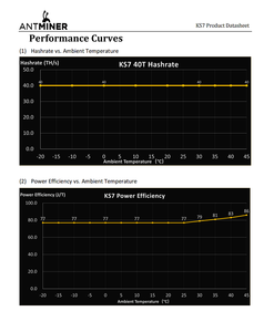 Bitmain Antminer KS7 36Th/s 2772W KAS Miner Máquina de minería Asic Algoritmo KHeavyHash - Product Image 6