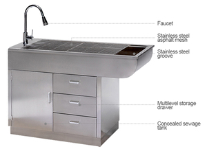 IN-PL01 Stainless Steel Pet <b>Table</b> Pet Hospital Operating <b>Table</b> Veterinary Surgical Multifunctional Disposal Examination <b>Table</b> - Product Image 6