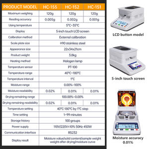 120g 0,001g Feuchtigkeitsmessgerät, Halogen-Tester für Getreide und Lebensmittel, Analysegerät für Labor, Feststoffe, Boden, Tabak, Holz, Tee - Product Image 5