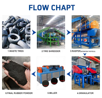 Fabricant chinois de la machine à déchiqueter les pneus TS-800, machine à broyer les pneus usagés, ligne de production de machines à déchiqueter les pneus