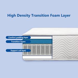 Fabricante Euro Hipoalergénico Antibacteriano tamaño king espuma de memoria suave híbrido bolsillo colchón de látex de primavera en una caja - Product Image 4