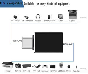อะแดปเตอร์แปลง USB 3.0 Type A ตัวผู้ เป็น USB 3.1 Type C ตัวเมีย รุ่น Factory Outlet 2022 รองรับกำลังไฟ 60W สำหรับแล็ปท็อป - Product Image 5