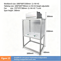 Mesin Laminar Flow Portabel Efisiensi Tinggi Baru dengan Filter HEPA Bermotor untuk Kabinet Aliran Udara Ruang Bersih Meja Kerja FFU