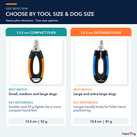 Pince coupe-ongles pour chien en acier inoxydable, coupe-griffes pour animaux de compagnie avec poignée antidérapante et verrou de sécurité pour le soin des griffes des chiens et des chiots