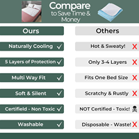 Protège-matelas imperméable et super absorbant en bambou organique, lavable, pour le lit, l'incontinence, les couches, super