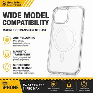 Étui magnétique transparent anti-jaunissement personnalisé en usine pour iPhone 15 14 13 12 11 Pro Max, coque arrière rigide antichoc en PC, OEM - Product Image 4