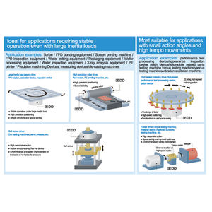 <span class=keywords><strong>Motor</strong></span> DD de Acionamento Direto de Alto Torque Sem Recuo <span class=keywords><strong>DC</strong></span> 24V Classificado IP67 Garantia de 1 Ano para Automação Robô Máquina CNC - Product Image 6