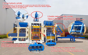 Máquina de fabricación de ladrillos de hormigón hueco multicapa hidráulica totalmente automática QT18-15 de grado de inversión - Product Image 6