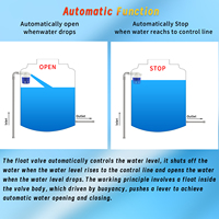 Vanne à flotteur automatique en plastique bleu pour réservoir d'eau, 1/2'', 3/4'', 1''