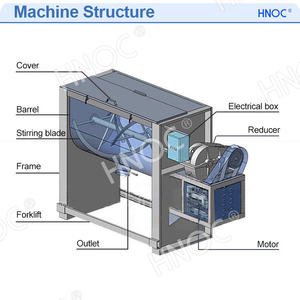HNOC Blender <span class=keywords><strong>Mixer</strong></span> industri, pencampur melubangi bubuk poros ganda Horizontal - Product Image 2