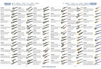 Fabricant SMA vers UFL MCX MMCX BNC N Étanche Femelle Jack Angle WIFI Antenne RF Câble 1.13 Pigtail Extension