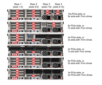 Performa Luar Biasa Server Thinksystem SR665 2U GPU dengan Prosesor AMD EPYC Seri 7002/7003 Lenovo Rak Bekas