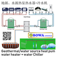 Contrôleur de système complet pour les chauffe-eau à pompe géothermique offrant des solutions de contrôle électriques programmables clés en main