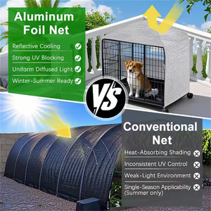 יריעת הצללה לרכב מבד רשת כסוף, 80% הגנה מפני חום וקרינת UV, בד הצללה מחזיר אור מאלומיניום - Product Image 6