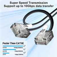 Cordon de raccordement réseau ultra-mince et flexible en PVC LSZH RJ45 SFTP FTP UTP 32AWG Cat6a Cat6 pour câblage de rack de serveur haute densité