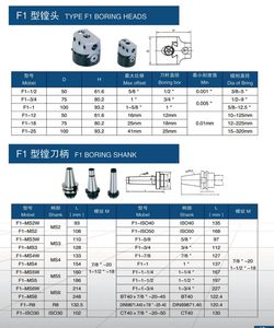 ชุดหัวเจาะปรับได้ <span class=keywords><strong>F1</strong></span> สำหรับเครื่องกัดซีเอ็นซี สำหรับแท่งเจาะ BT40 BT50 MT2 MT3 ขนาด 50 มม. 75 มม. 100 มม. - Product Image 3