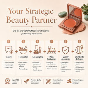 HKH Natural Eyeshadow Cream Eye Makeup Cosmetics Concealer Palette 4-Colour Matte Moisturizing Waterproof <b>Foundation</b> Blush Free - Product Image 6