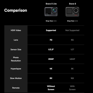<span class=keywords><strong>AKASO</strong></span> Brave <span class=keywords><strong>8</strong></span> LE 4K60FPS Caméra d'Action 20MP Photo Écran Tactile Étanche Super Grand Angle 16x Slo-mo SuperSmooth Stabilisation - Product Image 5