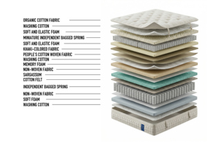 Colchón Híbrido <span class=keywords><strong>de</strong></span> Lujo LOONGFUNG Personalizado, Hecho a Mano, con Resortes Ensacados, Espuma <span class=keywords><strong>de</strong></span> Algas Marinas y Topper, para Hotel/Hogar - Product Image 4