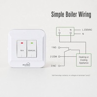 Thermostat Nirkabel Pintar OEM Grosir 868MHz RF Pengontrol Suhu Ruangan Digital HVAC yang Dapat Diprogram