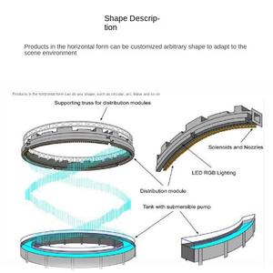 Su Perdesi Özelleştirilmiş Dairesel/Doğrusal/Kare Şekilli Su Perdesi ROHS Sertifikalı <span class=keywords><strong>2</strong></span> Yıl Garantili Kolay Kurulum İç/Dış Mekan - Product Image 4