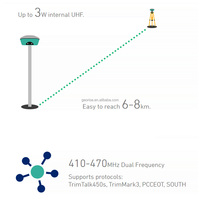 Récepteur GNSS RTK intelligent robuste RUIDE R90i avec boîtier en alliage de magnésium, protection IP67, batteries doubles interchangeables à chaud pour la topographie