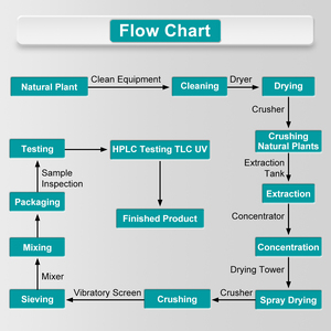 USA EU Warehouse Großhandel Natürlicher Extrakt Kava Wurzel extrakt Pulver Kava lactone - Product Image 4