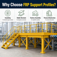 Profils Pultrudés en PRV pour la Construction Industrielle : Section de Support Stable et Isolante pour l'Assemblage en Usine et les Infrastructures
