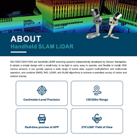Scanner laser portable SLAM GS-100G avec module GNSS RTK OEM LiDAR Haute précision Haute définition 5W Garantie 1 an
