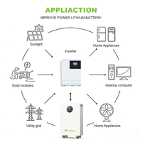 16kWh 51.2V 314Ah IP65 CAN Troli Baterai LiFePO4 yang Dapat Dipindahkan, Plug&Play, Penyimpanan Energi Rumah untuk Distributor