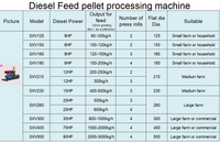 Machine de Fabrication de Granulés pour Usage Agricole, Alimentation Animale (Poulet, Poisson, Porc, Chèvre, Bétail, Chat) à Moteur Diesel