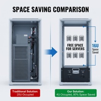 Système de refroidissement de précision W-TEL 30-150 KW Air-Liquide CDU en rack pour centre de données IDC avec conception redondante 1+1