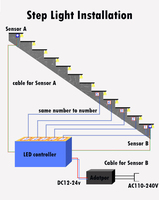 Contrôleur d'éclairage d'escalier LED à détection de mouvement automatique à 2 capteurs, charge maximale 400W, profilé en aluminium, bande lumineuse intelligente manuelle pour marches