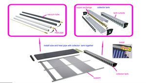 <span class=keywords><strong>Chauffe</strong></span>-<span class=keywords><strong>eau</strong></span> solaire Yangzi 200L à tubes sous vide sans pression, système de chauffage solaire, <span class=keywords><strong>chauffe</strong></span>-<span class=keywords><strong>eau</strong></span> solaire pour la maison ou le commerce - Product Image 5