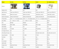 Proyector Láser Triple JMGO X5 Max 4k 6000 ANSI Lúmenes 8G+128G, Zoom Digital 1.93x, WiFi7, Proyector Inteligente para Cine en Casa
