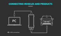 VXDIAG VCX SE Scanner OBD2 professionnel, outil de diagnostic automobile pour tous les modèles, nouvelle version logicielle pour Benz BMW
