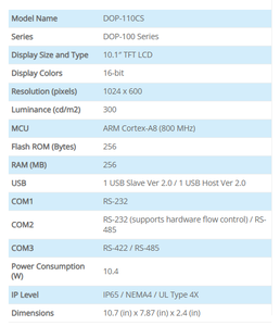 DOP-110CS HMI หน้าจอสัมผัส 10.1" TFT อินเทอร์เฟซระหว่างมนุษย์กับเครื่องจักร สำหรับผู้ปฏิบัติงานอุตสาหกรรม - Product Image 2