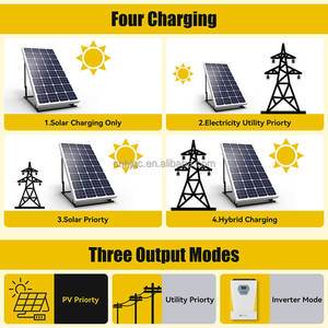 Pure Sine Wave Hybrid Solar <strong>Inverter</strong> 5KW <strong>24V</strong> Dual Output DC to AC MPPT 60-450V with Three/Single Phase - Product Image 5
