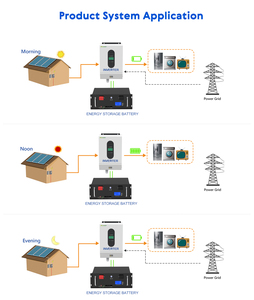 48V 200AH Lifepo4 batteria agli ioni di litio sistema di accumulo di energia per la casa con cremagliera solare montare Eisen-Ionen-litio-Batterie Pack - Product Image 5