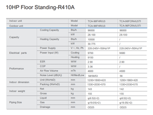 Unidades Interiores de Suelo / Unidades de Aire Acondicionado de Pie de 48000 BTU - Product Image 1